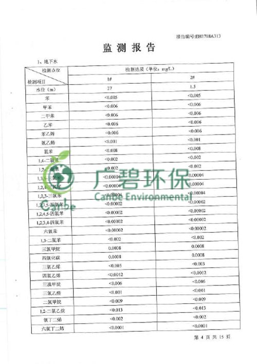 顺德北滘旧工业区污染场地环境调查 (图7)