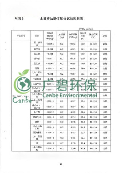 顺德北滘旧工业区污染场地环境调查 