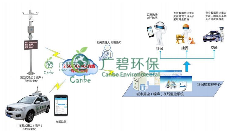 顺德勒流储备地块扬尘视频监控系统(图1)