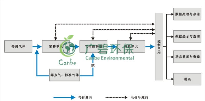 顺德龙江大气VOC在线监测服务(图4)