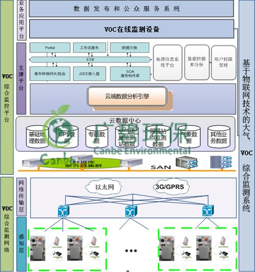 顺德龙江大气VOC在线监测服务(图1)