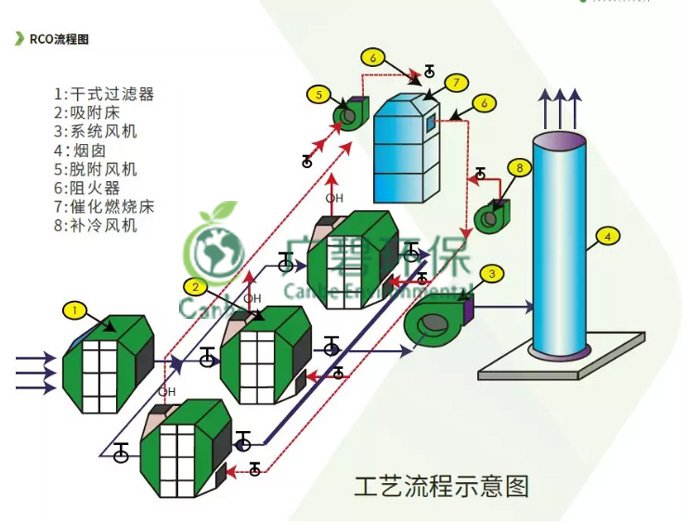 涂料油漆厂废气处理有哪些方法 VOCs废气治理案例分享