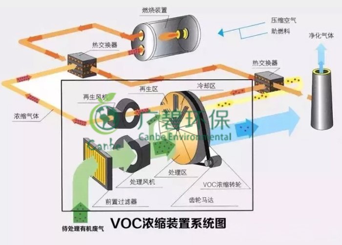 涂料油漆厂废气处理有哪些方法 VOCs废气治理案例分享