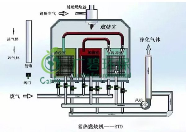 涂料油漆厂废气处理有哪些方法 VOCs废气治理案例分享