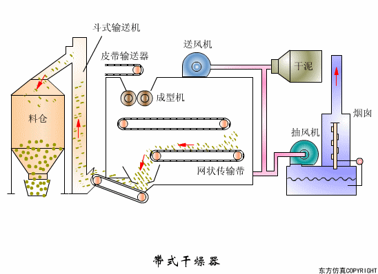 废水处理设备主要有哪些？废水处理设备工作流程图解(图2)