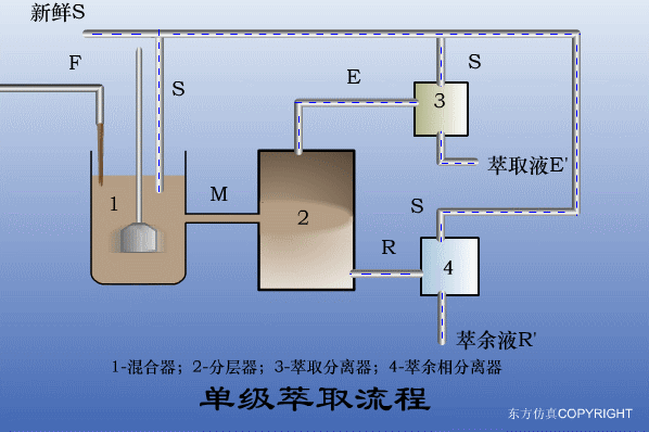 废水处理设备主要有哪些？废水处理设备工作流程图解(图4)