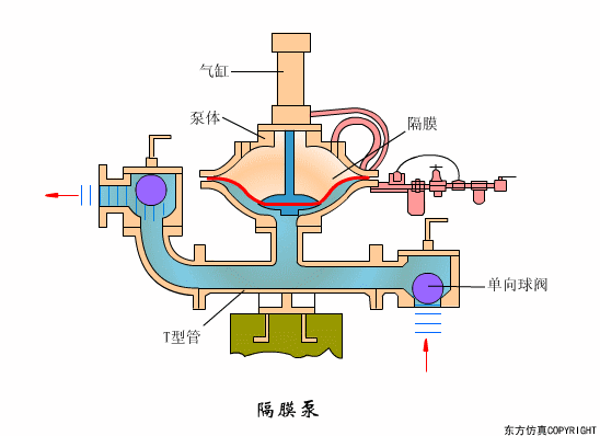 废水处理设备主要有哪些？废水处理设备工作流程图解(图11)