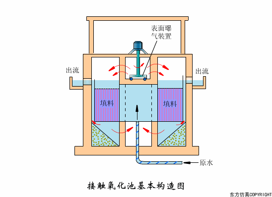 废水处理设备主要有哪些？废水处理设备工作流程图解(图14)