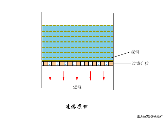 废水处理设备主要有哪些？废水处理设备工作流程图解(图10)
