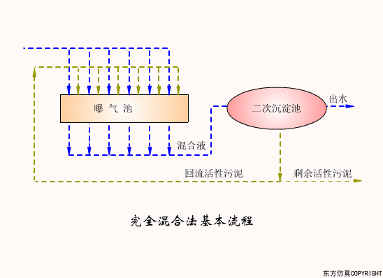 废水处理设备主要有哪些？废水处理设备工作流程图解(图15)