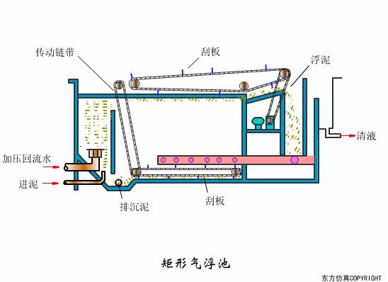 废水处理设备主要有哪些？废水处理设备工作流程图解(图16)