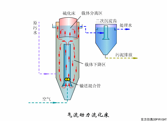 废水处理设备主要有哪些？废水处理设备工作流程图解(图17)