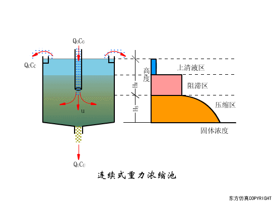 废水处理设备主要有哪些？废水处理设备工作流程图解(图18)