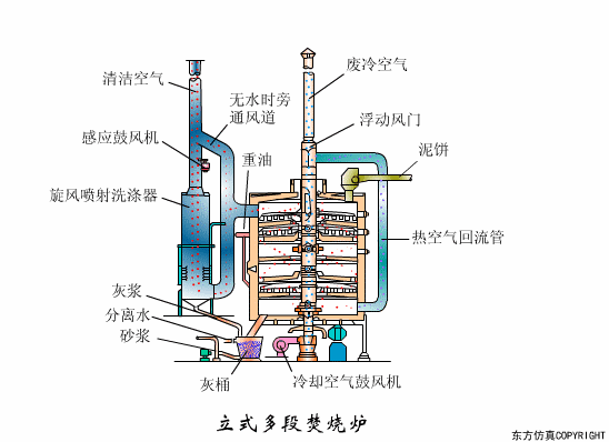 废水处理设备主要有哪些？废水处理设备工作流程图解(图19)