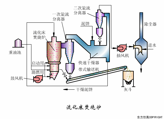 废水处理设备主要有哪些？废水处理设备工作流程图解(图20)