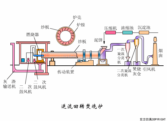 废水处理设备主要有哪些？废水处理设备工作流程图解(图21)