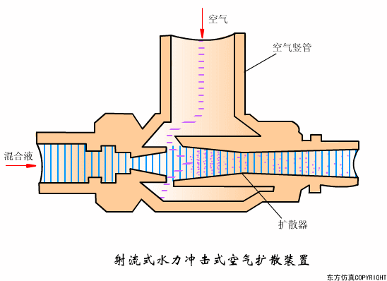 废水处理设备主要有哪些？废水处理设备工作流程图解(图25)