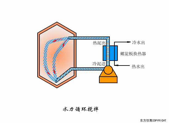 废水处理设备主要有哪些？废水处理设备工作流程图解(图27)