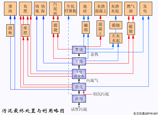 废水处理设备主要有哪些？废水处理设备工作流程图解(图28)