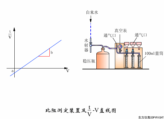 废水处理设备主要有哪些？废水处理设备工作流程图解(图29)