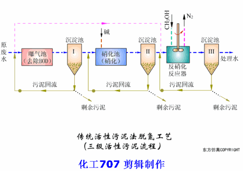 养猪场污水处理方法 养猪场废水处理设备的应用
