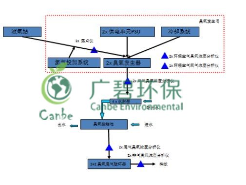 废水回用中COD和氨氮的去除方法详解