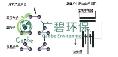 废水回用中COD和氨氮的去除方法详解