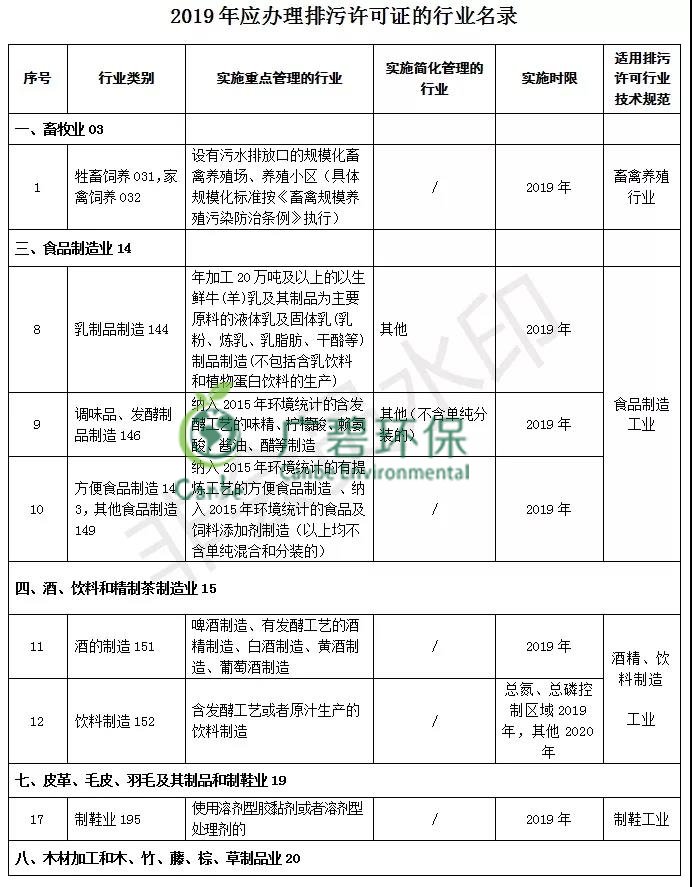 佛山市南海区举办国家排污许可证免费答疑会的通知