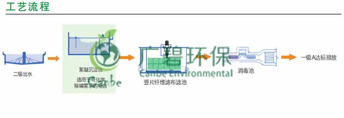 广碧高效纤维模块板式微滤系统