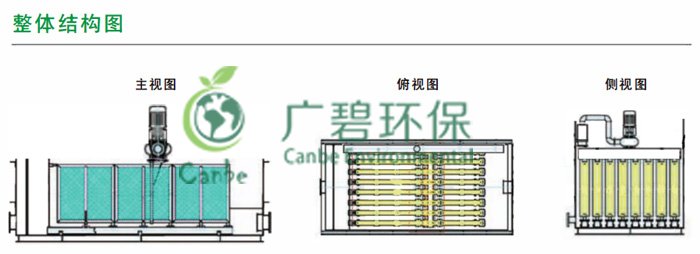 广碧高效纤维模块板式微滤系统