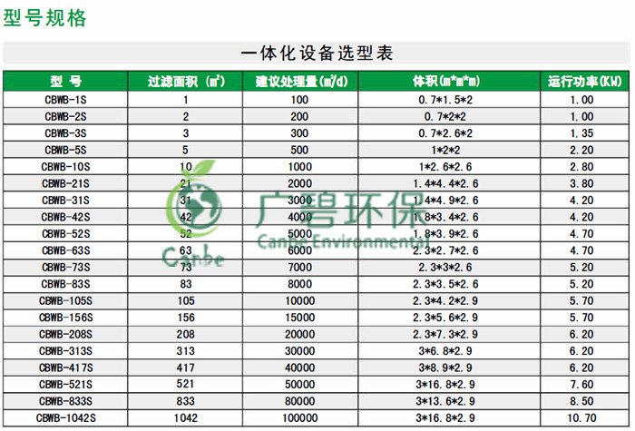 广碧高效纤维模块板式微滤系统