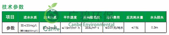 广碧转盘纤维滤布滤池系统