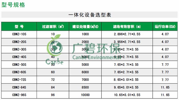 广碧转盘纤维滤布滤池系统