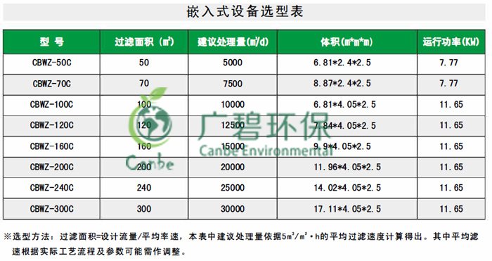 广碧转盘纤维滤布滤池系统