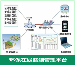 环保在线监测系统(图2)