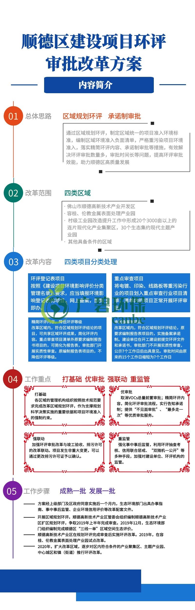 顺德区建设项目环评审批改革方案