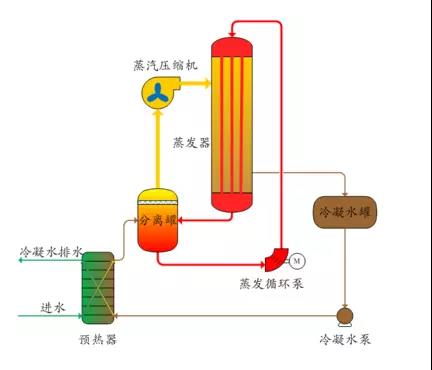 废水零排放工艺是什么？废水零排放技术与应用