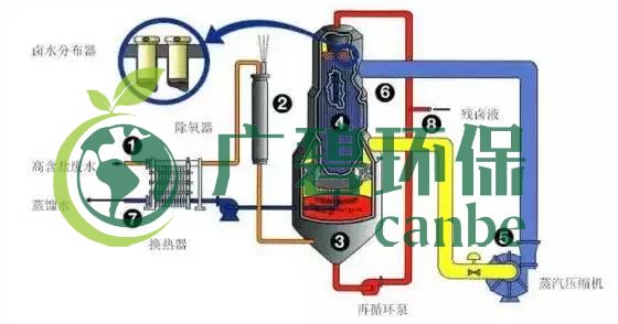 废水零排放工艺是什么？废水零排放技术与应用