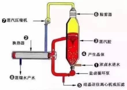 废水零排放工艺是什么？废水零排放技术与应用