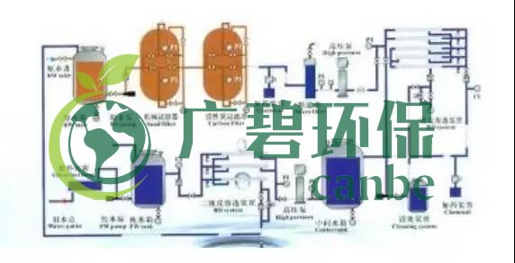 废水零排放工艺是什么？废水零排放技术与应用
