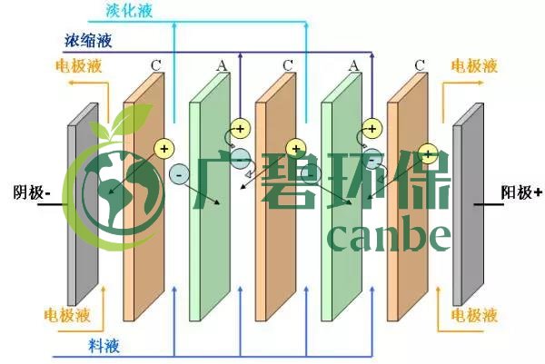 废水零排放工艺是什么？废水零排放技术与应用