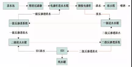 废水零排放工艺是什么？废水零排放技术与应用