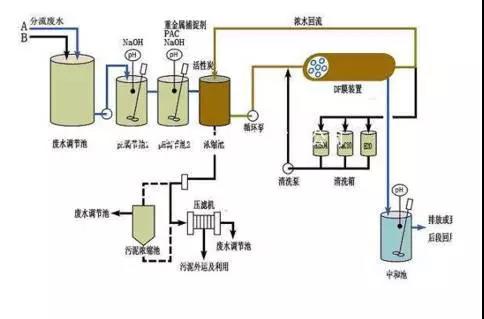 废水零排放工艺是什么？废水零排放技术与应用
