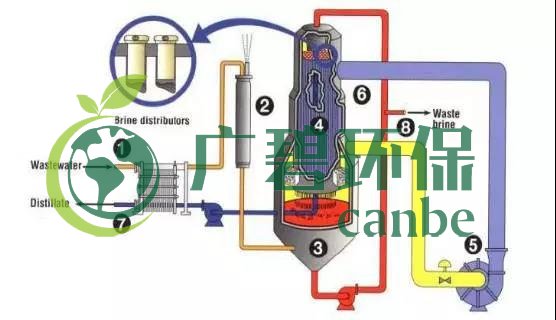 废水零排放工艺是什么？废水零排放技术与应用