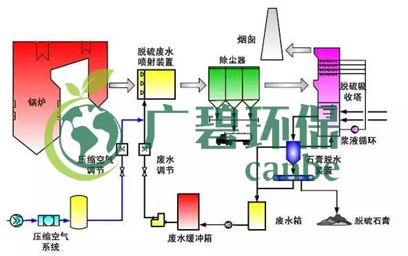 废水零排放工艺是什么？废水零排放技术与应用