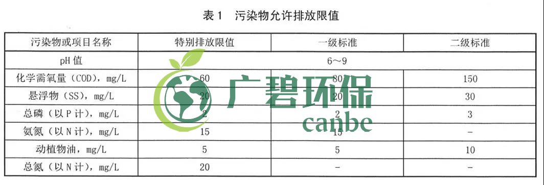 陕西省农村生活污水处理设施水污染物排放标准