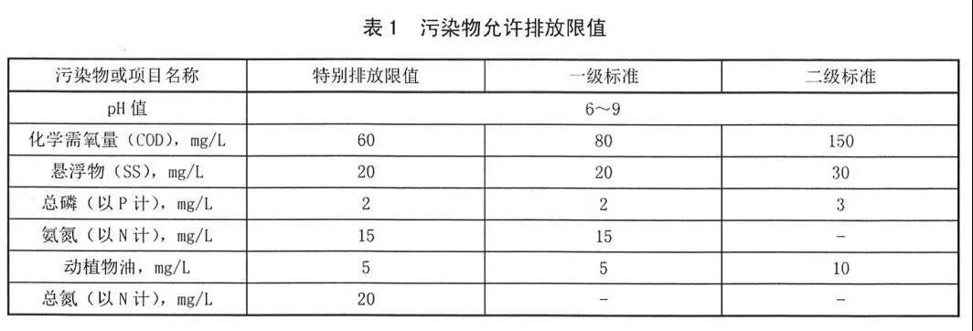 陕西省农村生活污水处理设施水污染物排放标准