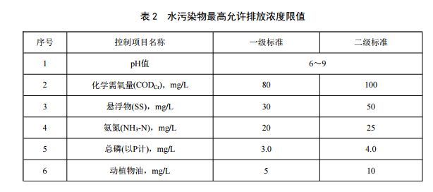 重庆市农村生活污水集中处理设施水污染物排放标准