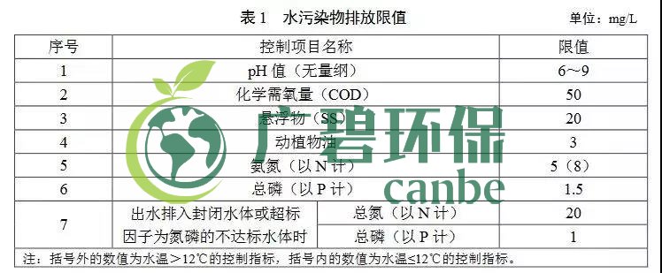 广东农村生活污水处理排放标准