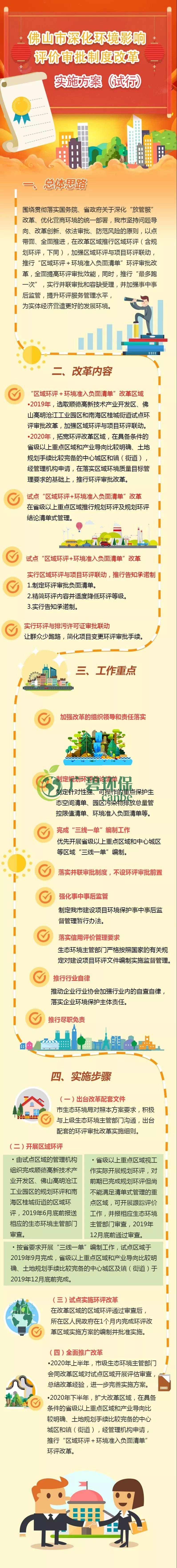 佛山市深化环境影响评价审批制度改革 实施方案试行(图1)